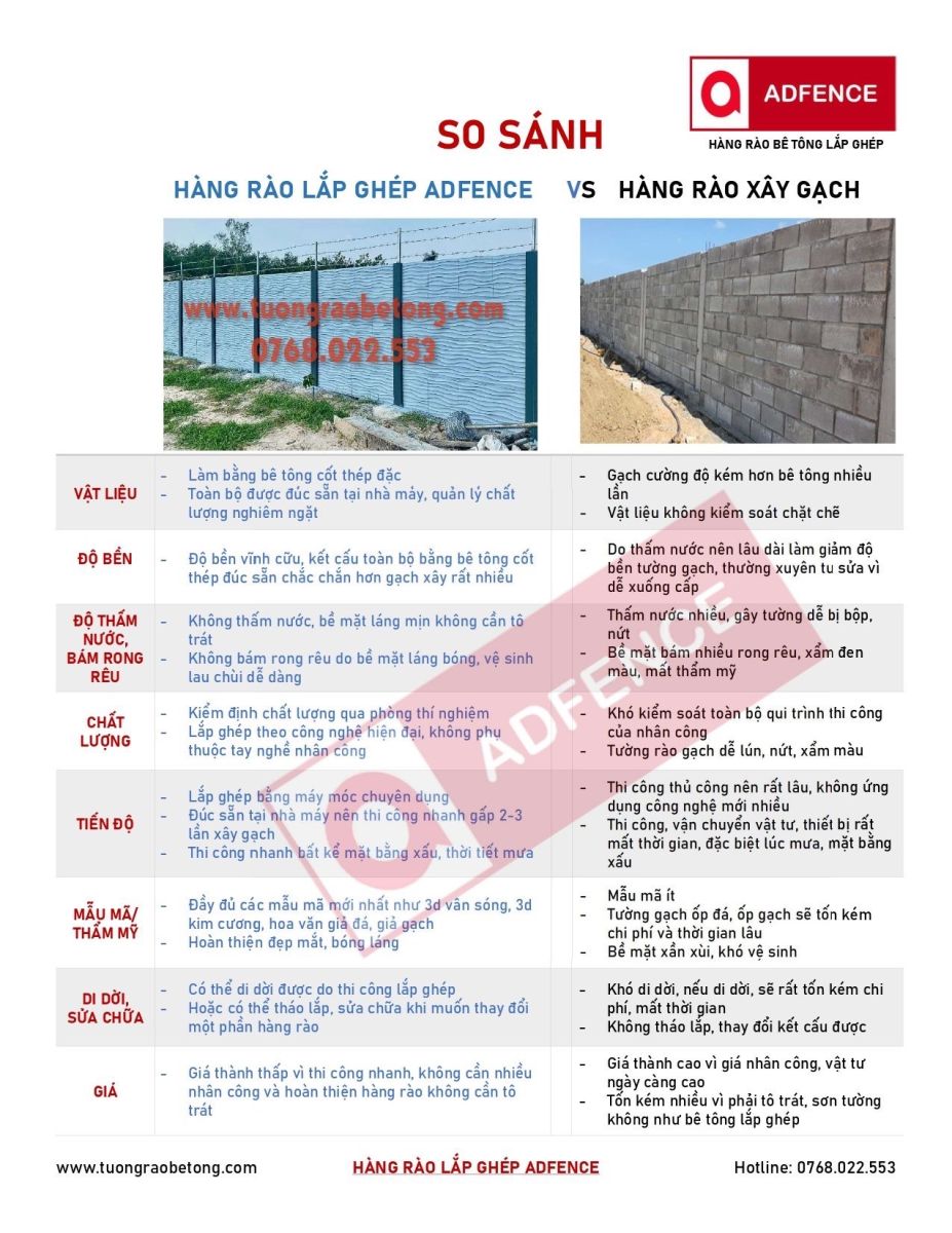 So sánh hàng rào lắp ghép và xây gạch